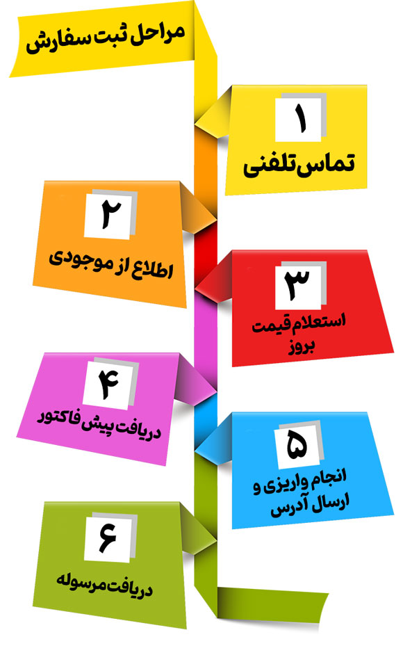 سفارش یووی