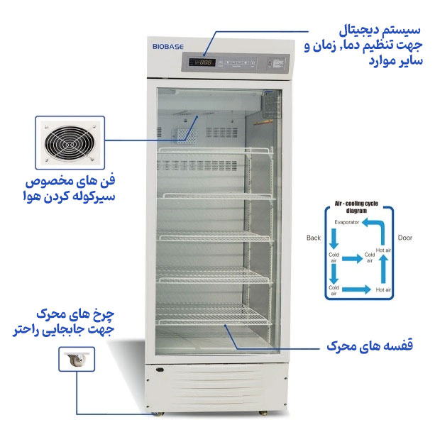 قیمت یخچال آزمایشگاهی